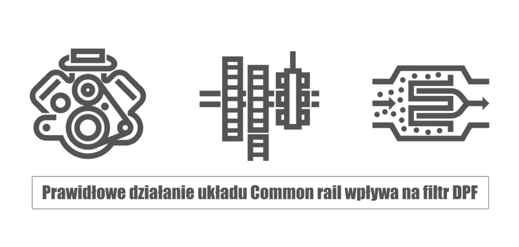 wpływ układu common rail na filtr dpf 